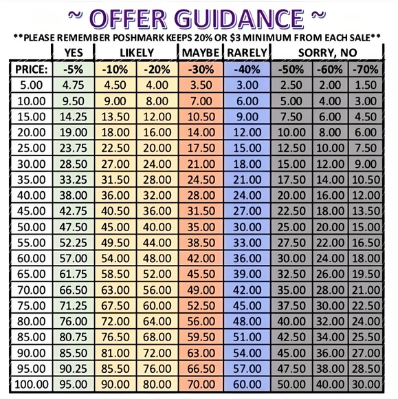 Fyi - Picture 1 of 1